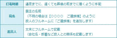 参列できない場合の対応 お葬式 お悔やみ事でのマナー 簡単便利 冠婚葬祭マナーガイド