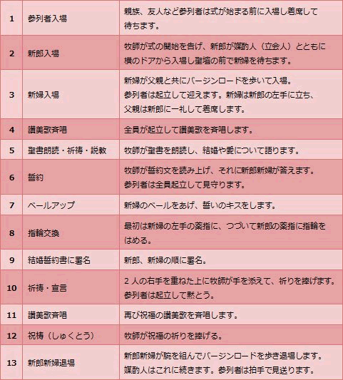 キリスト教式による挙式の場合 結婚式でのマナー 簡単便利 冠婚葬祭マナーガイド