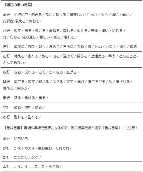 祝電を贈る場合について 結婚式でのマナー 簡単便利 冠婚葬祭マナーガイド